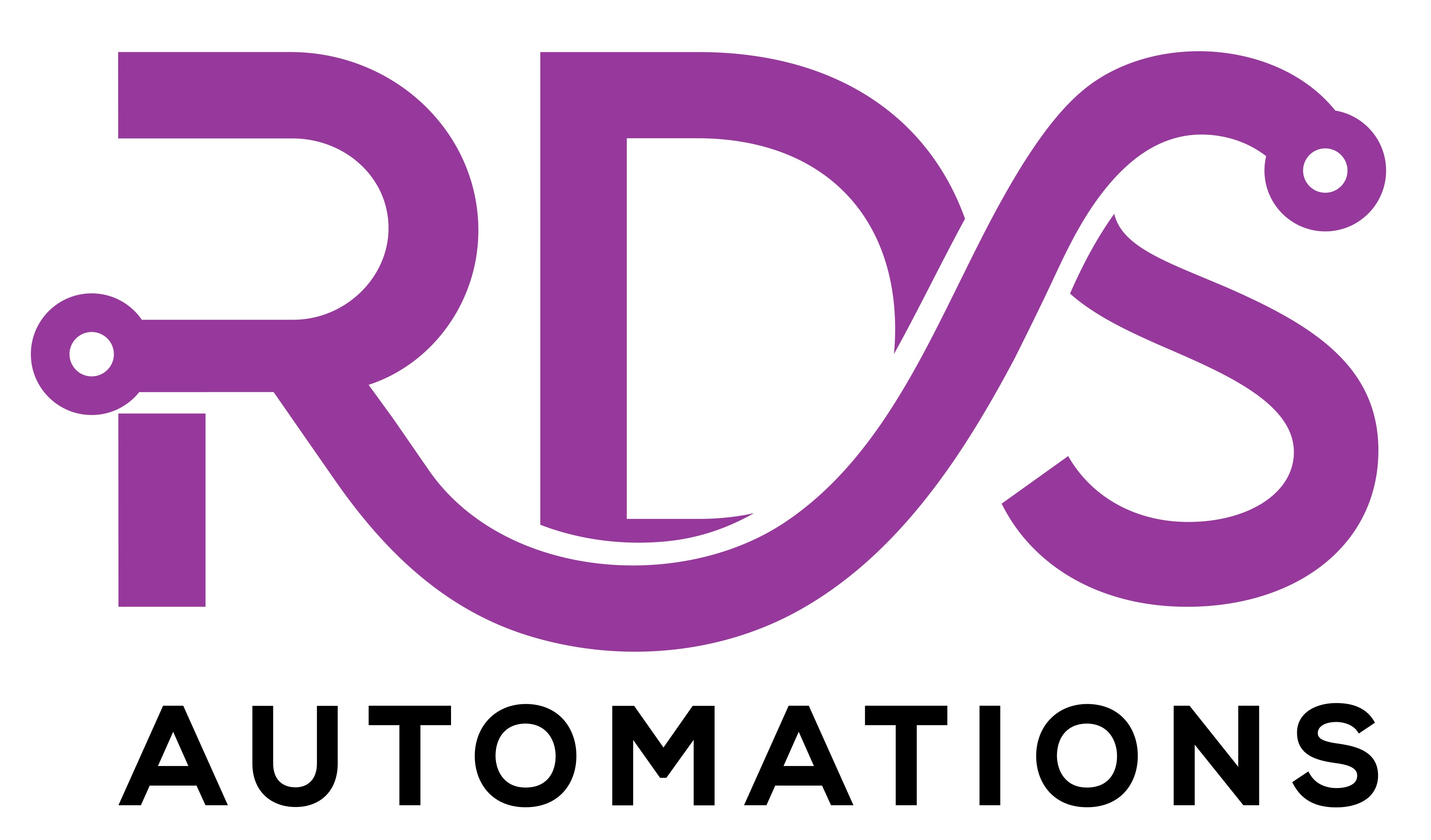 RDS Automations